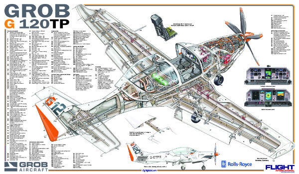 Berita Foto : Indonesian Grob G-120TP
