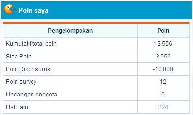 &#91;iPanel Online&#93; Dibayar cuma isi Survey 100% No Scam