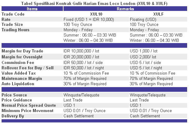 PT. BEST PROFIT FUTURES Cabang Surabaya