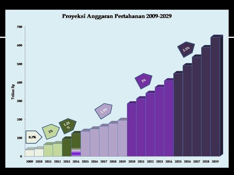  ANALISIS ALUTSISTA TNI