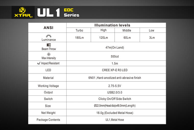 XTAR UL1 Group Buy, Interest thread