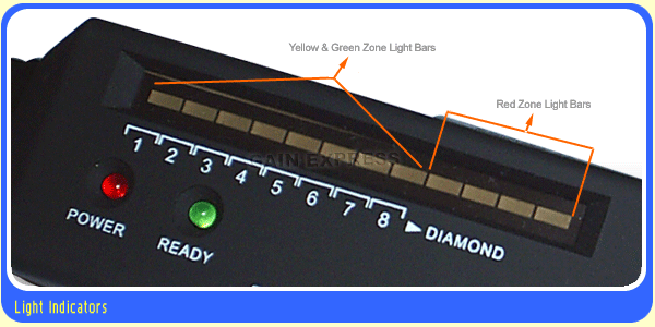 DIAMOND SELECTOR II - ALAT UJI BERLIAN