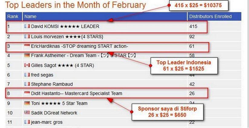 ****Bisnis Modal 600.000 HASILKAN $900 Dalam 2 Bulan *****