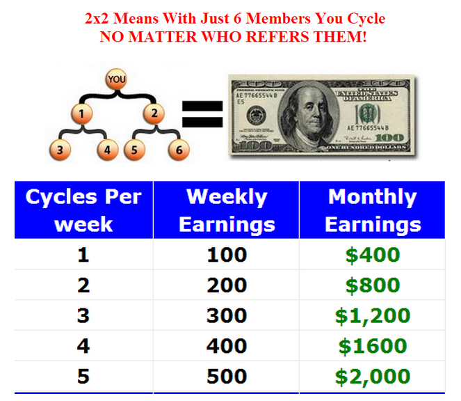****Bersiaplah Menerima Gaji $100 Terus Menerus Hingga $2,000 ****