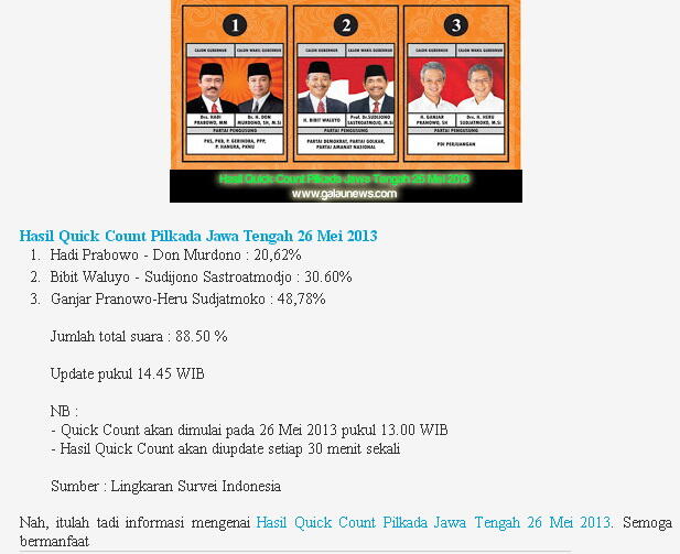 GANJAR PRANOWO resmi Menjadi Gubernur Jawa Tengah dengan unggul 47% Suara !!