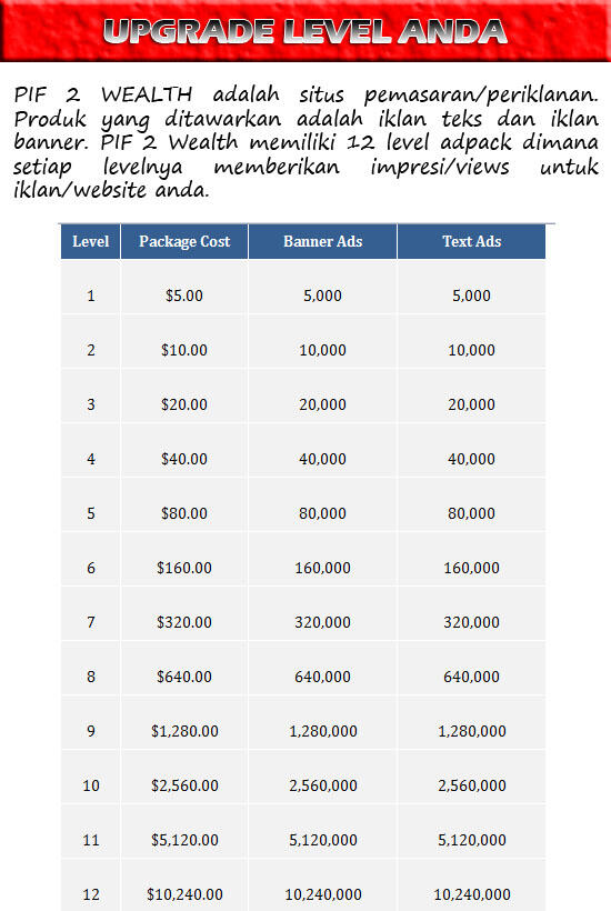 [Frezza]PIF2Wealth - $5 jadi $20,475 - Saya Modalin $5 Untuk Daftar