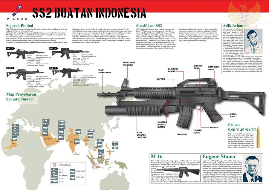 TNI AD Kembali Jadi Juara Umum di Australian Army Skills at Arms Meeting (AASAM)