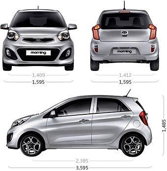 ALL NEW KIA PICANTO CBU-DEALER KIA BEKASI(MT) + PICT!!!(MASUK)
