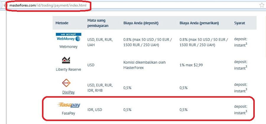 Broker yang memakai FasaPay