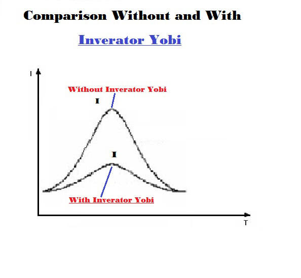 Inverator