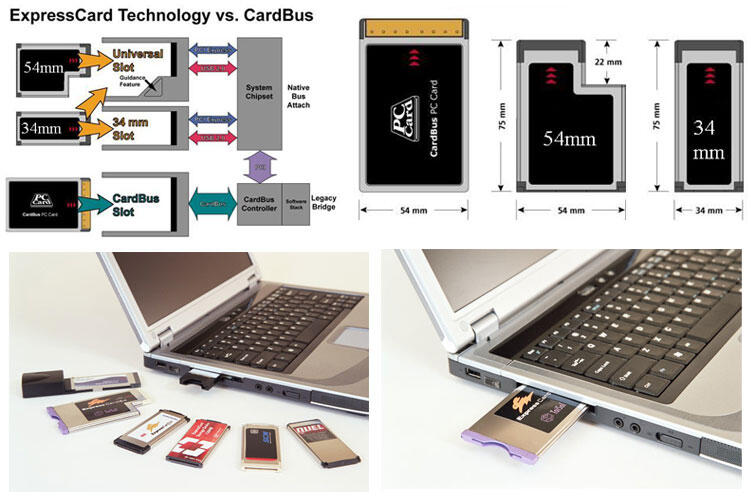 ANEKA EXPRESS CARD & PCMCIA CARD