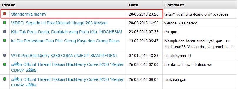 Standarnya mana?