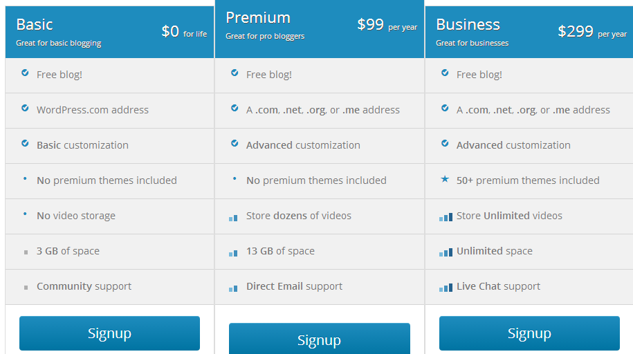 .:Cara Mudah Membuat Blog di WordPress:.