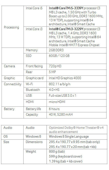 Acer Aspire P3 Hybrid Ultraboook