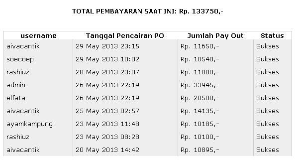 PTC Lokal kampungptc Bisnis Online Terbaru Mei 2013 Terbukti Membayar