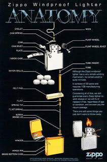 sejarah korek zippo