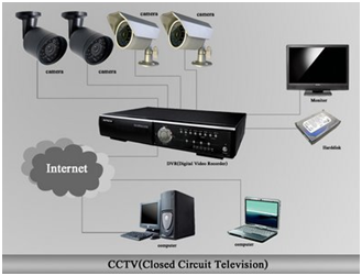 CCTV PAKET