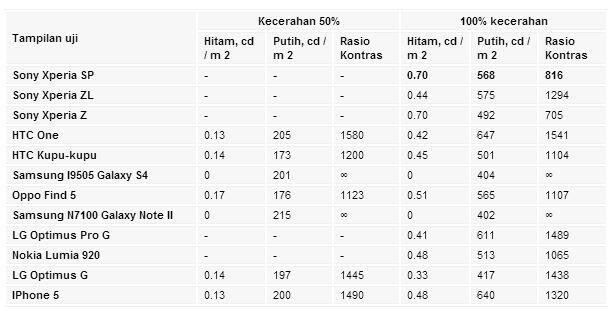 Review Sony Xperia SP