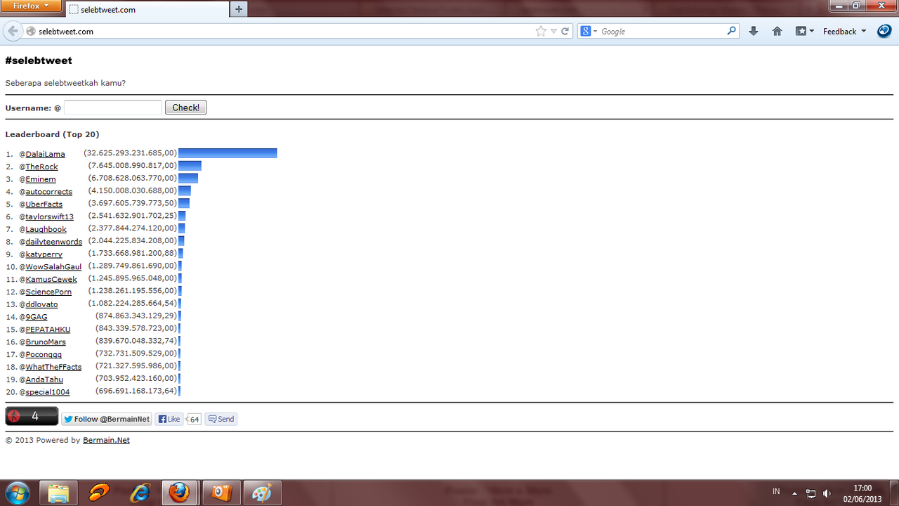 &#91;masuk&#93; Seberapa Terkenal Twitter Agan di selebtweet.com??