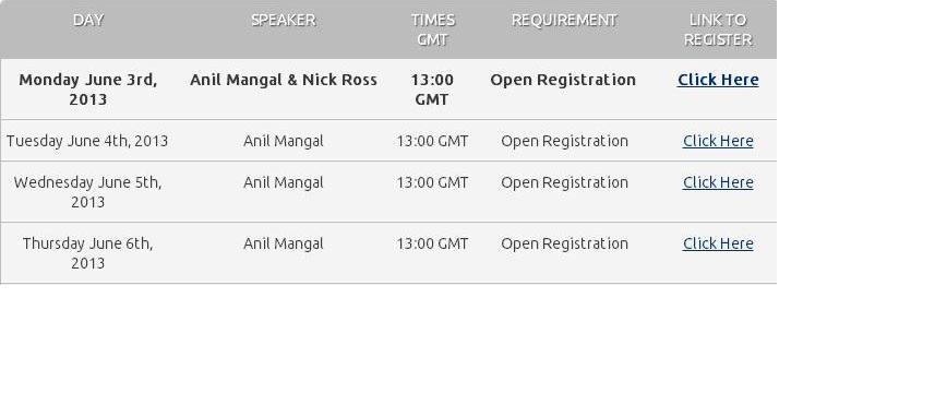 SOLUSI UNTUK yang Sering LOSS di FOREX!