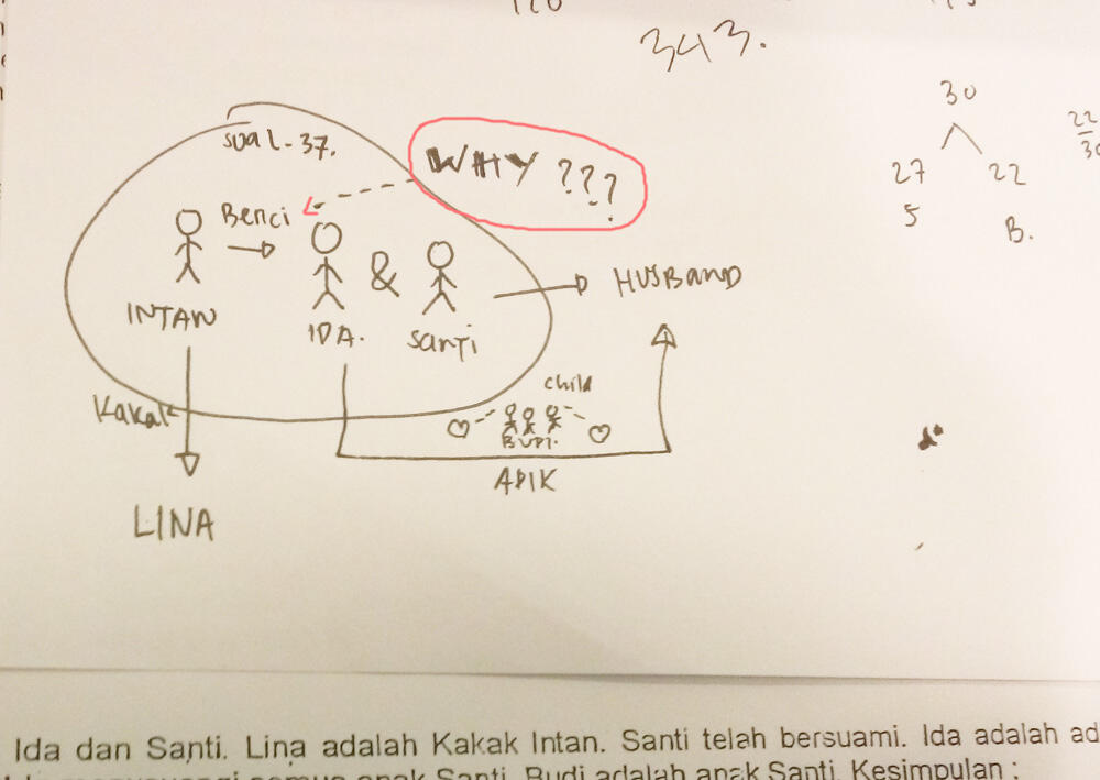 Yang udah &quot;KERJA&quot; , Bisa ga Jawab Pertanyaan Ini ? (+Pic)