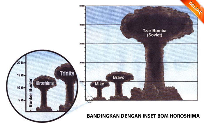 Dokumentasi Berbagai Uji Coba Bom Nuklir Amerika &#91;BLAARRR!!&#93;