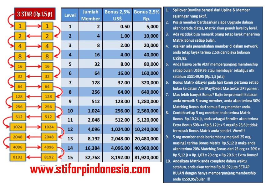 &#91;STIFORP&#93; Peluang TERBAIK untuk mendapatkan Penghasilan PASIF yang SOLID