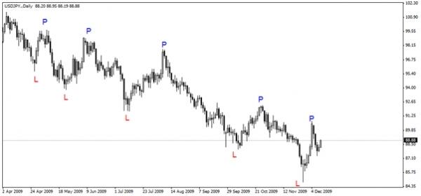 The Trend is Your Friend Gan... Ikuti Trendnya Profit Hasilnya 