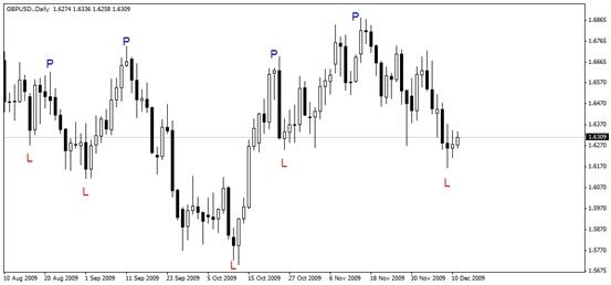 The Trend is Your Friend Gan... Ikuti Trendnya Profit Hasilnya 