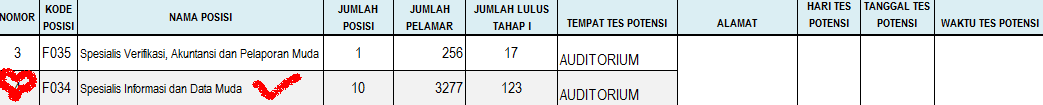 HOREEEEEEEEE....ANE LULUS TAHAP 1 DI KPK GAN...MOHON DOA RESTU