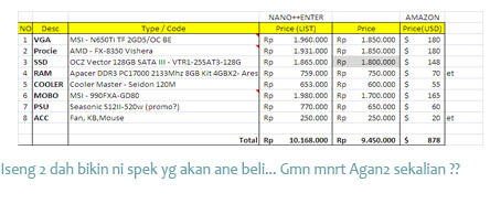 WTA PC spek AMD sdh aman blm gan??? (utk Graph Design + Gaming)