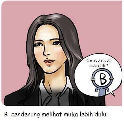 Hal pertama yg di lihat pria dari wanita menurut golongan darah
