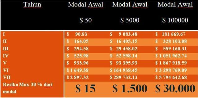 CARI INVESTOR FOREX