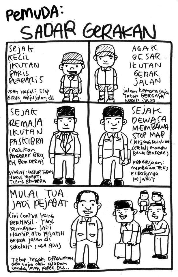 &#91;PIC&#93; Beginilah Kaum Muda Indonesia Dari Masa ke Masa 