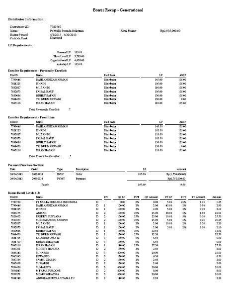 MLM Baru Grand Opening, Produk Tanpa Kompetitor, Peluang Sangat Luar Biasa
