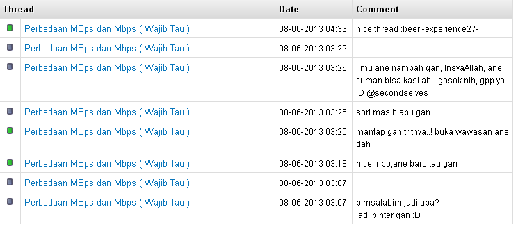 Perbedaan MBps dan Mbps ( Wajib Tau )