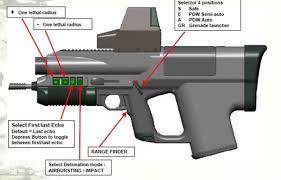10 Senjata Penghancur paling Canggih di Dunia
