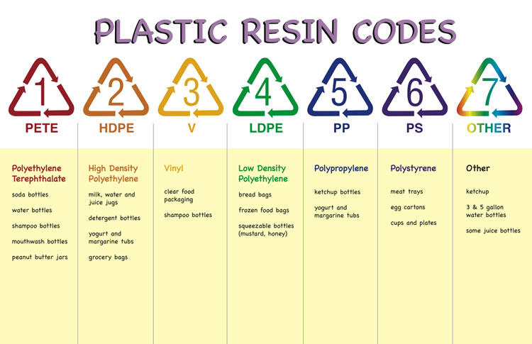 Botol kemasan plastic SEKALI PAKAI