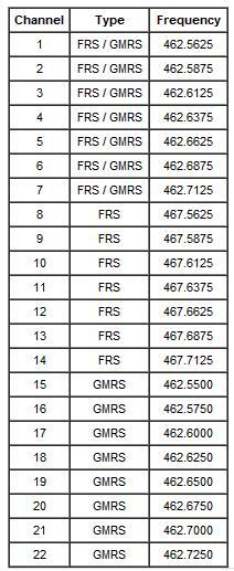 All about Radio FRS GMRS walki talky