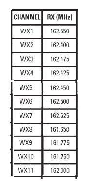 All about Radio FRS GMRS walki talky