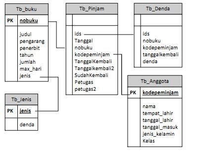 bantuan tugas akhir temen ane (delphi7)