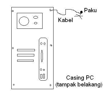 &#91;&#91;Tips Agar Casing Komputer Tidak Nyetrum &#93;&#93;