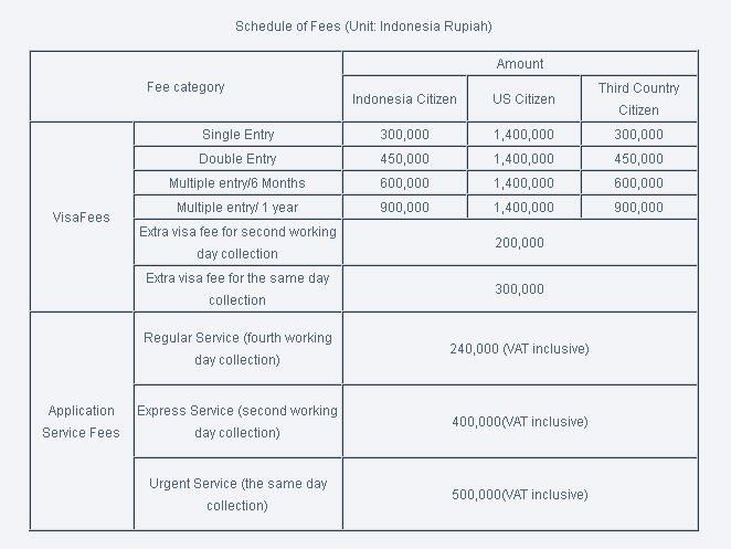 &#91;VISA CHINA&#93; Jenis, Syarat, Tariff dan Prosedure