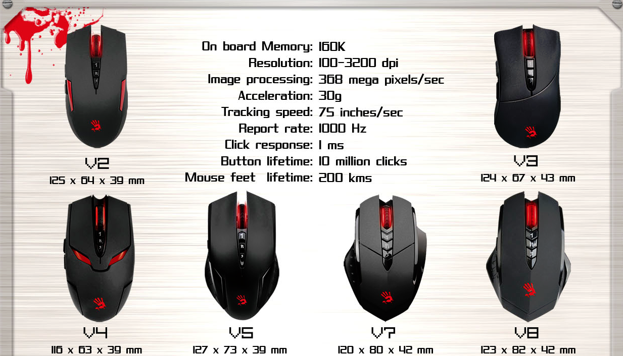 W-Shop #All about : Bloody Mouse Gaming!! MultiCore!! Anti Recoil!!