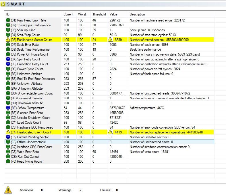 &#91;Nanya gan&#93; Harddisk ane kok ada &quot;Retired Sector&quot; gimana ya gan