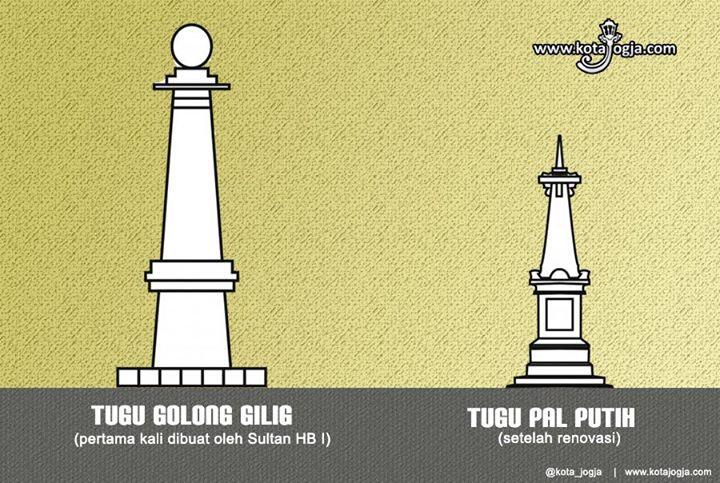Tugu Jogja