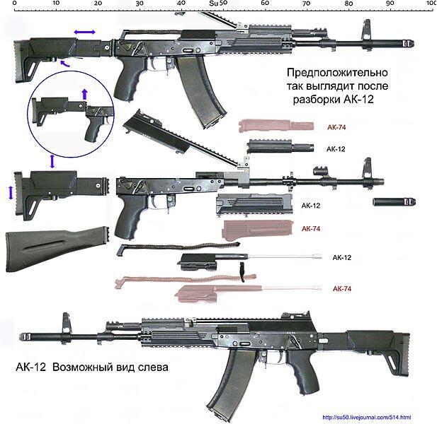 Kalashnikov Corporation melanjutkan uji coba new assault rifle AK-12.
