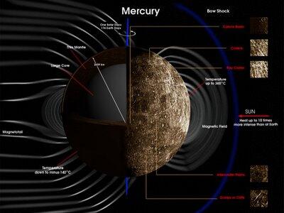 Pesawat NASA Teliti Kawah Es di Kutub Planet Merkurius