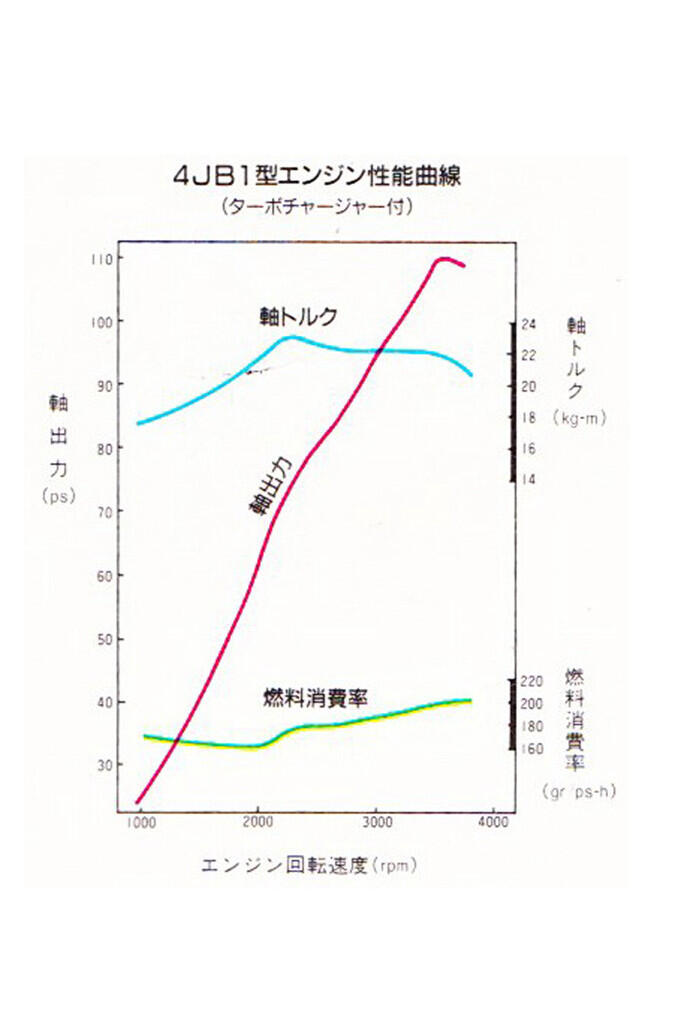 Contoh Grafik Jarak - Info Masaran