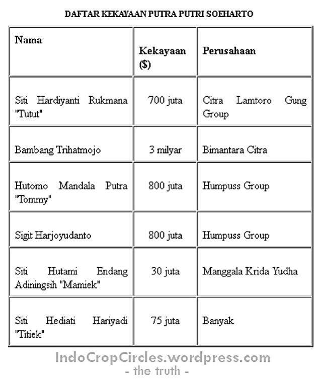 &#91;:matabelo&#93; Inilah harta hasil korupsi yg paling banyak di dunia